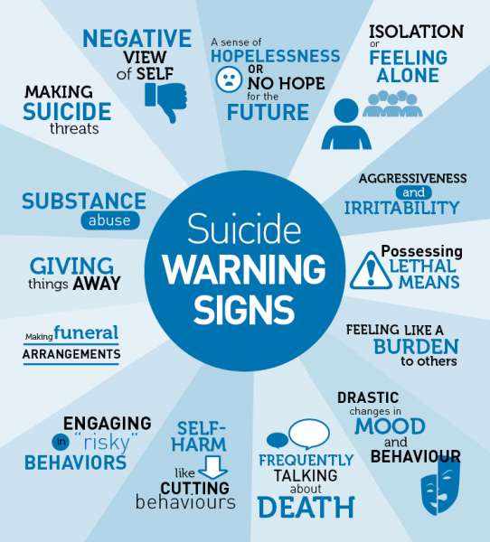 beyond blue warning signs