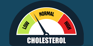 cholesterol levels